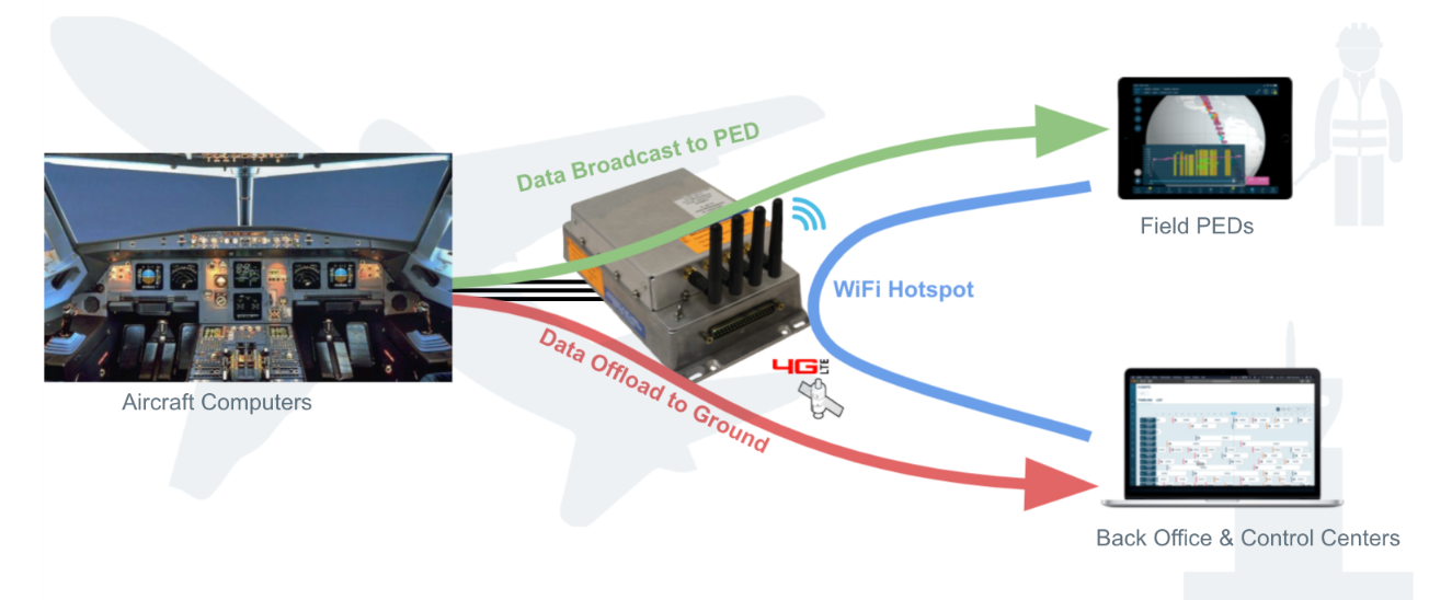 Avionics OTA software updates embedded Yocto | Device Chronicle